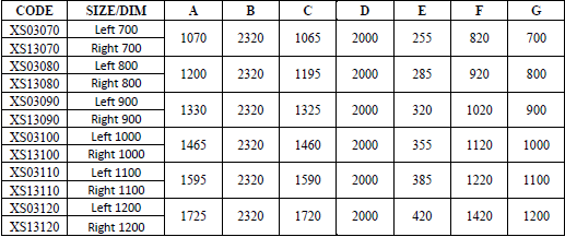 مشخصات_درب_آسانور_دولته_روانکار